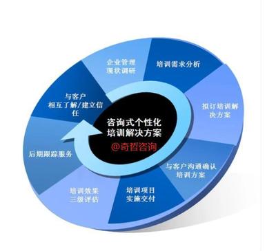以四圈績效與持續改進為核心，構建“德能行績”一體化的卓越組織管理體系